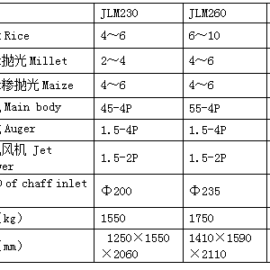 Series of JLM Vertical Iron Roller Rice Mill