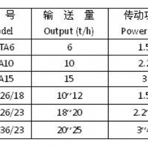 DTA、TDTG系列低速斗式提升機(jī)