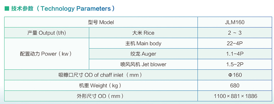 160參數(shù)