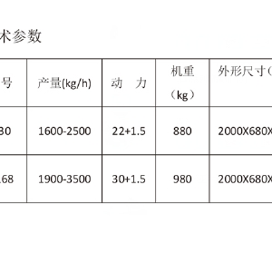 JLM系列破渣機